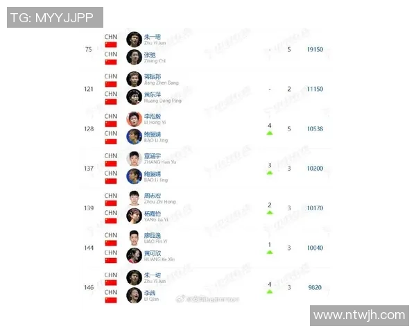 西安羽毛球队在全国羽毛球速度排行榜中荣获第六名的佳绩 西安羽毛球队在全国羽毛球速度排行榜中荣获第六名的佳绩