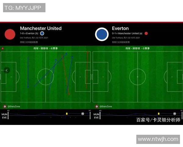 赛后复盘:西安足球队与重庆足球队的速度较量与战术分析 赛后复盘:西安足球队与重庆足球队的速度较量与战术分析