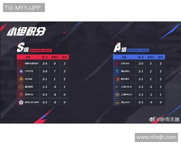 2026王者荣耀耐力排名:JDG创新高 2026王者荣耀耐力排名:JDG创新高